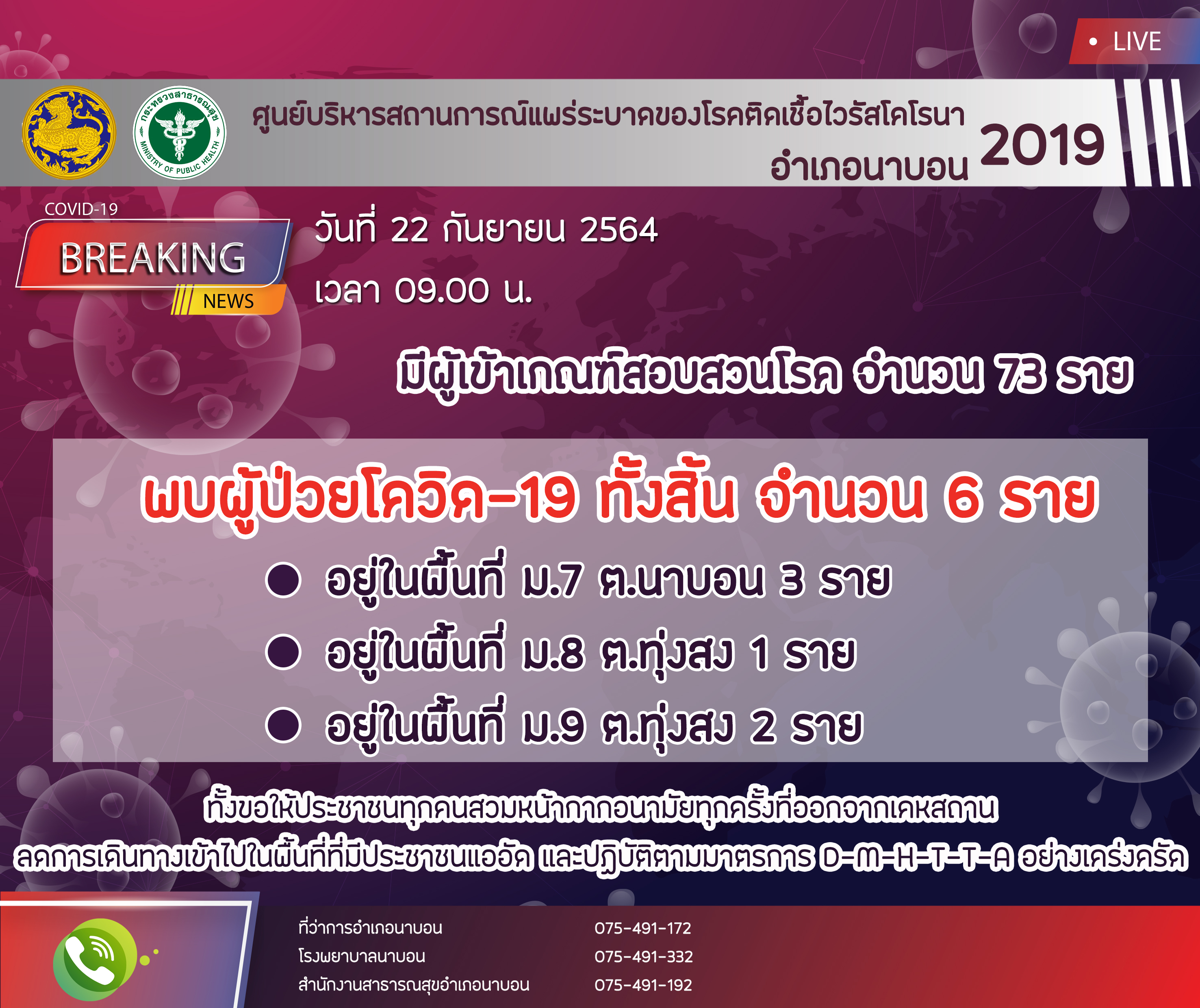 รายงานสถานการณ์ Covid-19 อำเภอนาบอน วันที่ 22 กันยายน 2564